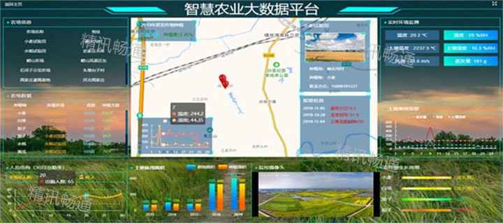智慧農(nóng)業(yè)大數(shù)據(jù)平臺