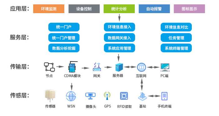 智慧農(nóng)業(yè)以科技為翼，助力農(nóng)業(yè)飛躍發(fā)展